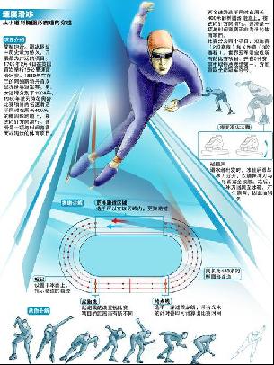 通过控制表