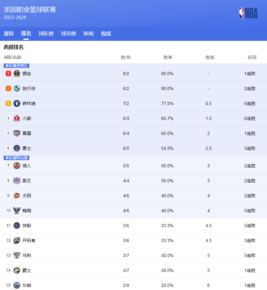 在当今足球